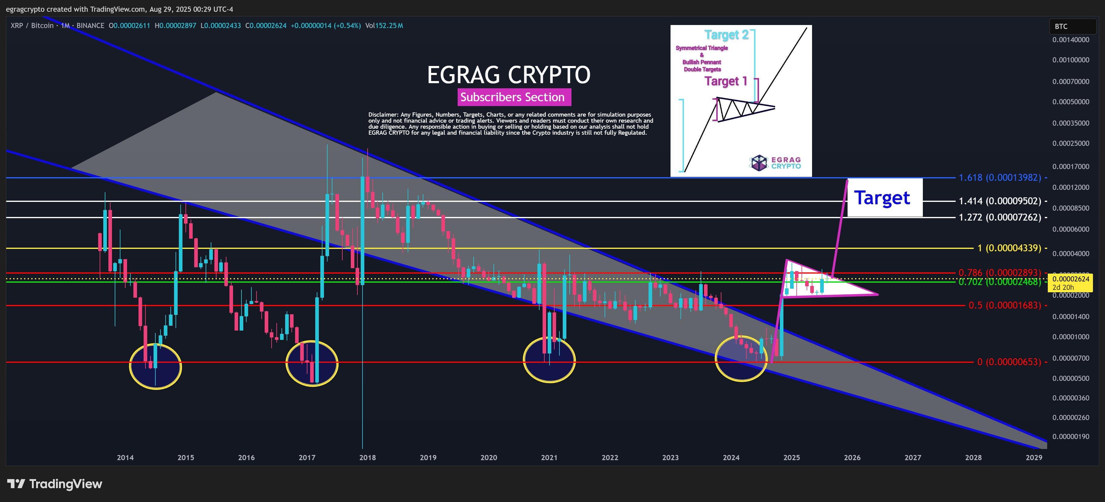 XRP Bull Pennant Against Bitcoin EGRAG Crypto