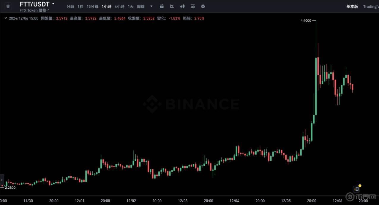 2020年八大虚拟数字货币减半时间表：详细解析与影响分析