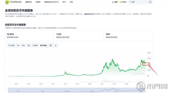 MicroStrategy再通过债务发行筹集7亿美元购买比特币