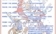 洛克王国青琼灵犬技能表