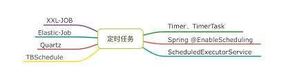 如何解决分布式定时任务重复执行