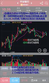 平安证券怎么设置涨跌颜色