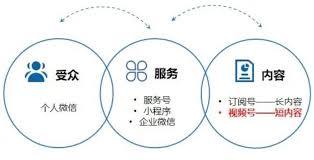 如何上视频号热门