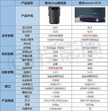 极米movin01X如何看3D