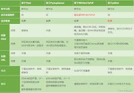 如何将html转换成pdf