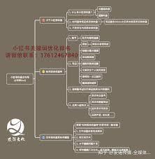 小红书笔记内容怎样才能被收录