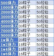 小冰冰传奇怀旧服粽横四海端午活动攻略
