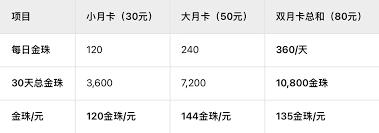 新三国志曹操传终身卡是双月卡微氪长期玩家的性价比之王吗