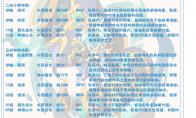 洛克王国那兹技能表