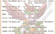 洛克王国花翎护卫技能表