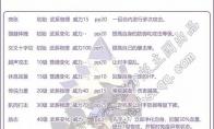 洛克王国白绒鸡技能表分享