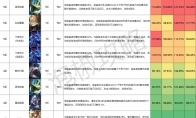 崩坏星穹铁道巡猎光锥伤害排名一览