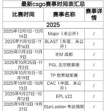 2025年CS2奥斯汀MAJOR赛程表是什么