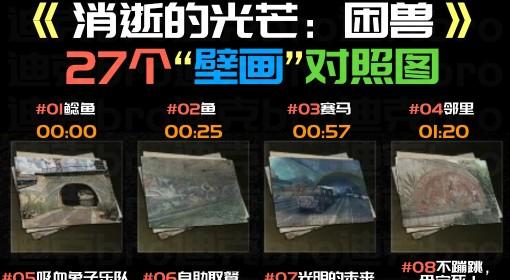 消逝的光芒：困兽 壁画全收集对照图