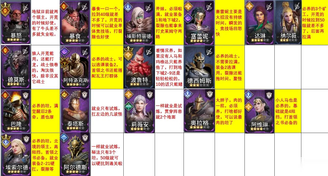潮汐守望者英雄强度排行榜2025介绍