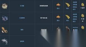 莱恩岛生存指南中怎么钓鱼
